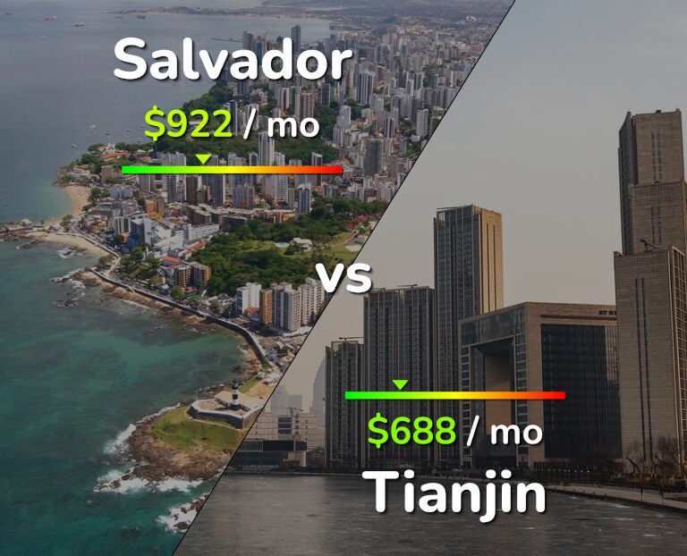Cost of living in Salvador vs Tianjin infographic