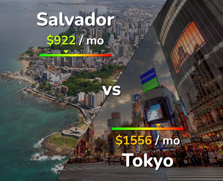 Cost of living in Salvador vs Tokyo infographic