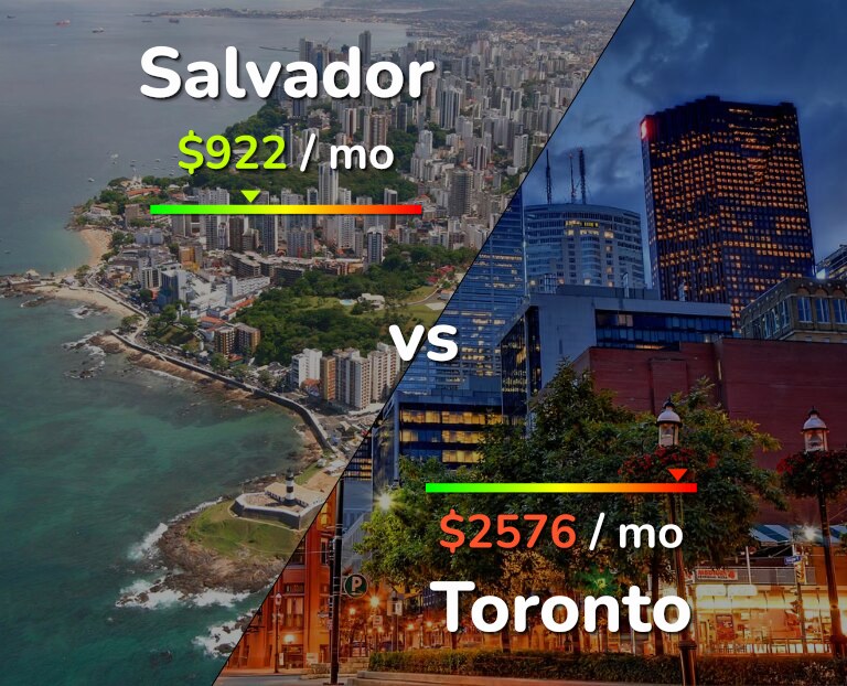 Cost of living in Salvador vs Toronto infographic