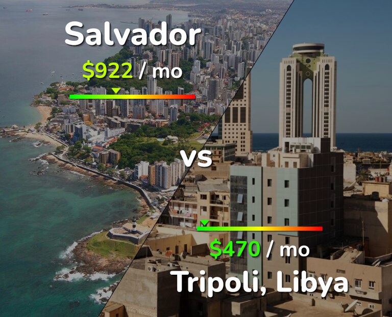 Cost of living in Salvador vs Tripoli infographic