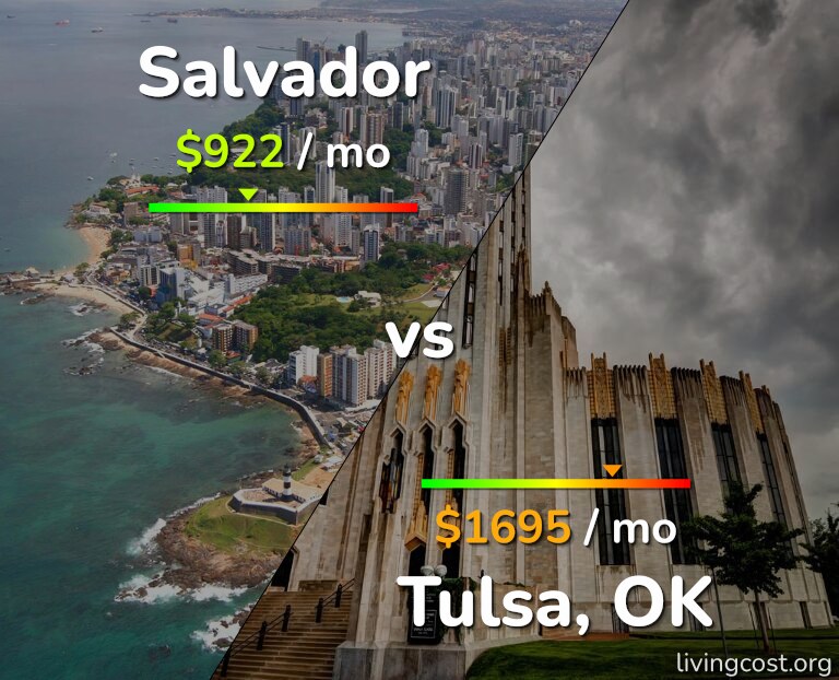 Cost of living in Salvador vs Tulsa infographic