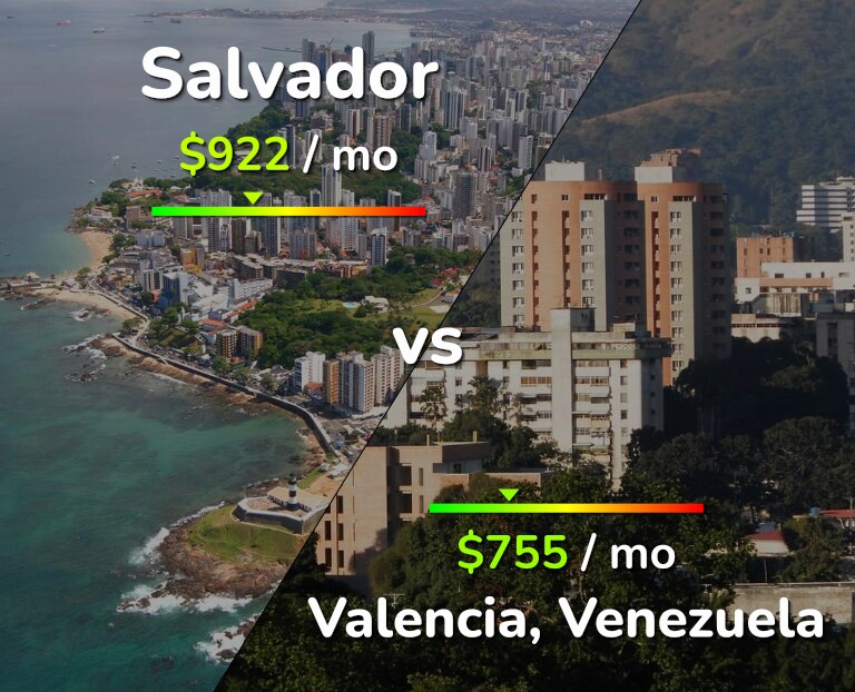Cost of living in Salvador vs Valencia, Venezuela infographic