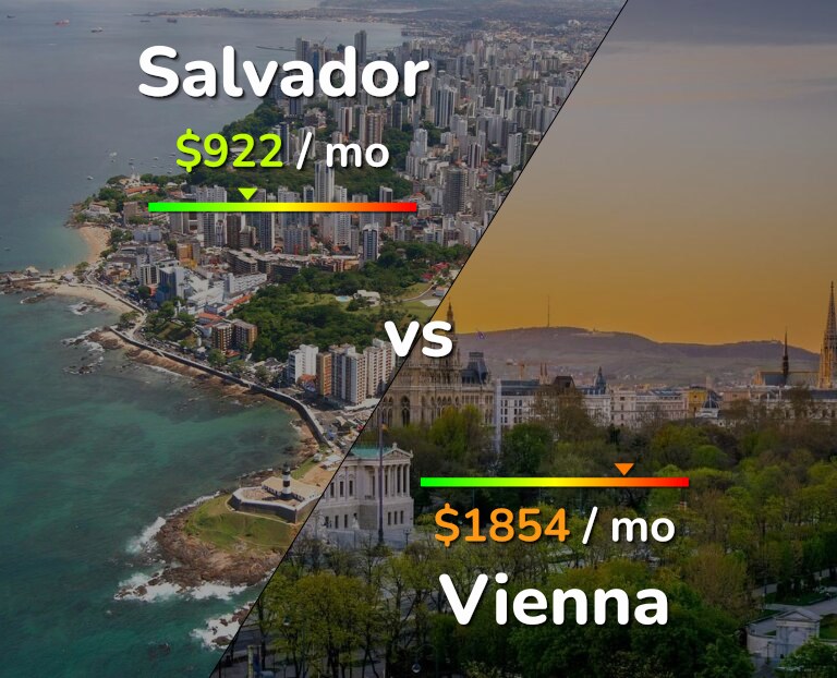 Cost of living in Salvador vs Vienna infographic