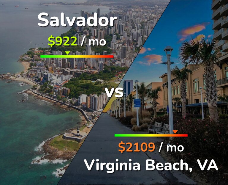 Cost of living in Salvador vs Virginia Beach infographic