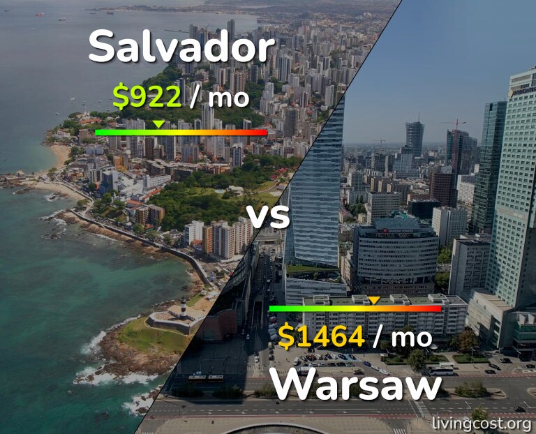 Cost of living in Salvador vs Warsaw infographic