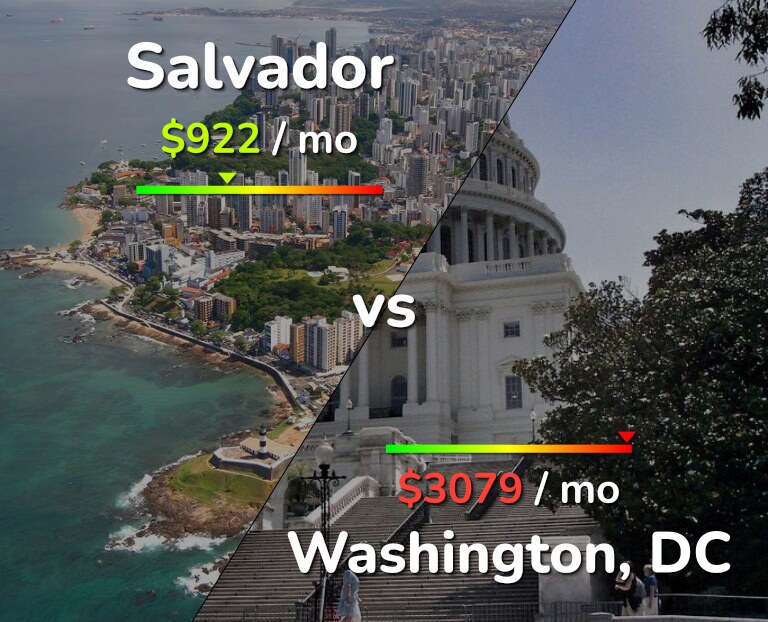 Cost of living in Salvador vs Washington infographic