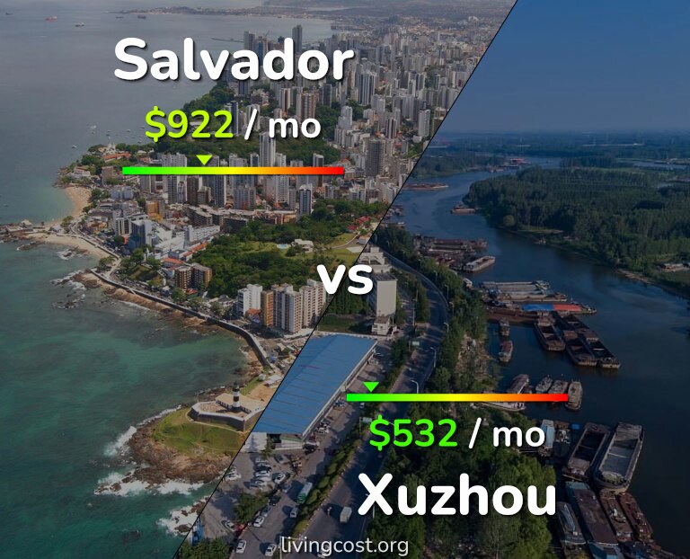 Cost of living in Salvador vs Xuzhou infographic