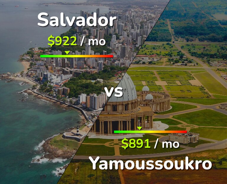 Cost of living in Salvador vs Yamoussoukro infographic