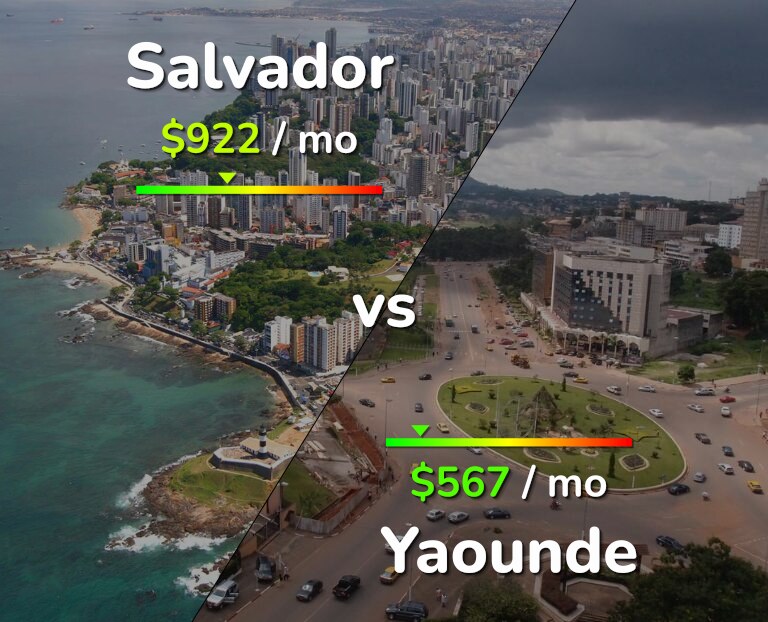 Cost of living in Salvador vs Yaounde infographic