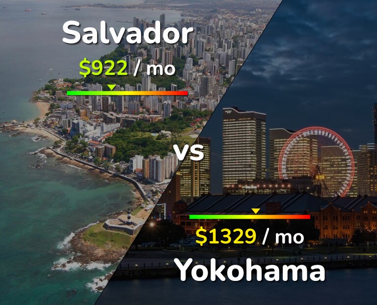Cost of living in Salvador vs Yokohama infographic