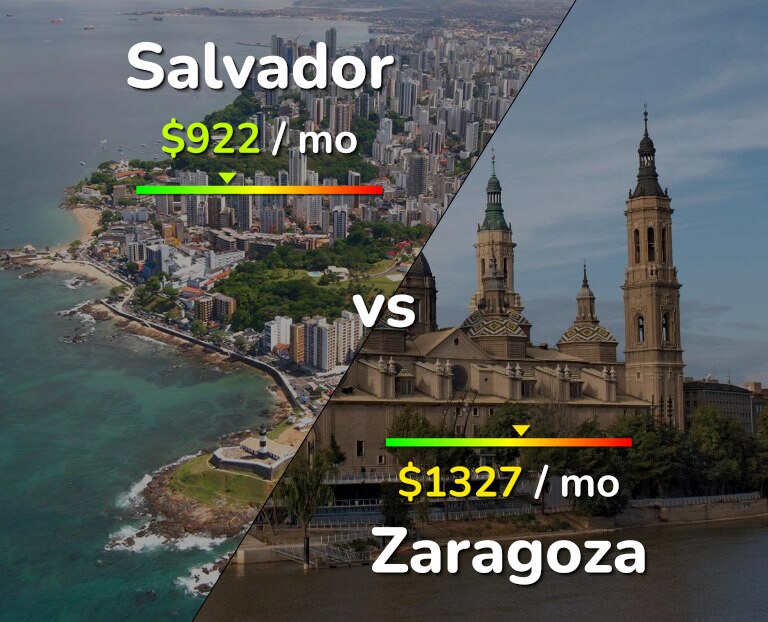 Cost of living in Salvador vs Zaragoza infographic