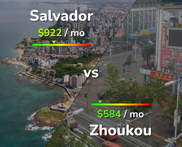 Cost of living in Salvador vs Zhoukou infographic