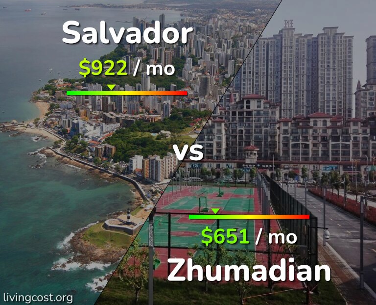 Cost of living in Salvador vs Zhumadian infographic