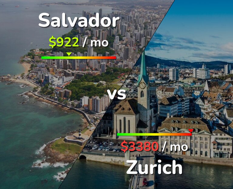 Cost of living in Salvador vs Zurich infographic