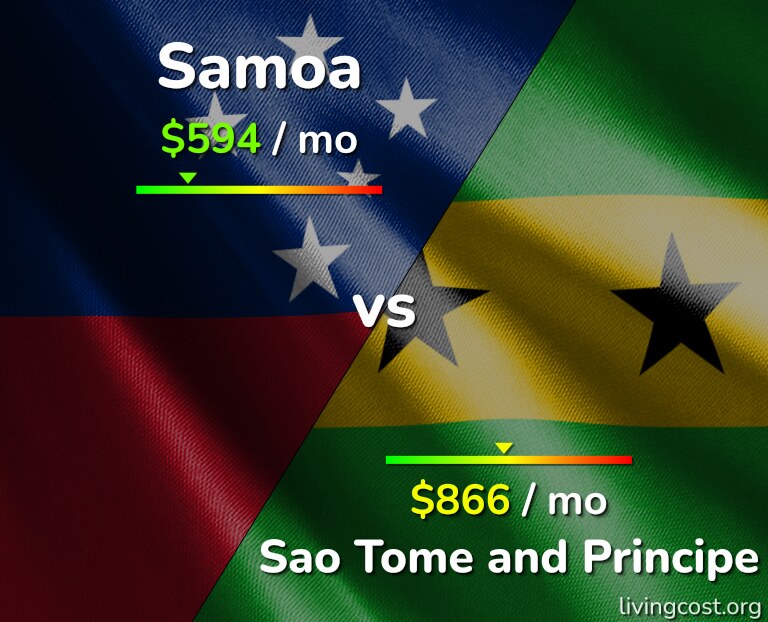 Cost of living in Samoa vs Sao Tome and Principe infographic