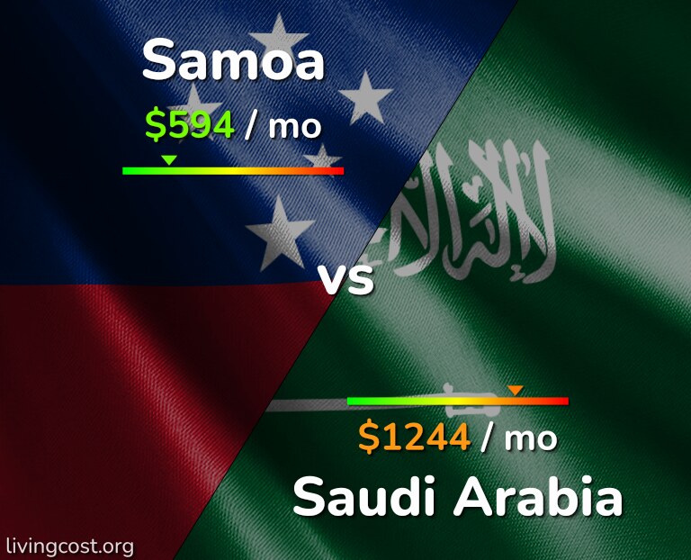 Cost of living in Samoa vs Saudi Arabia infographic