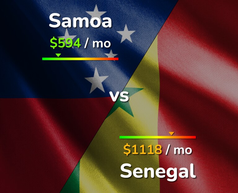 Cost of living in Samoa vs Senegal infographic
