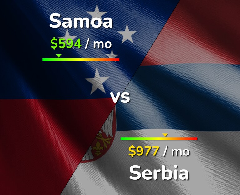 Cost of living in Samoa vs Serbia infographic