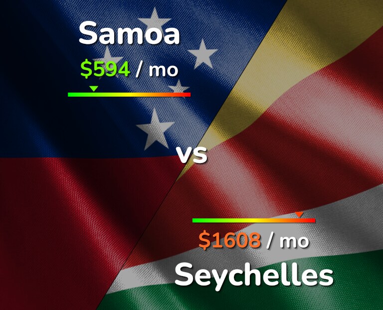 Cost of living in Samoa vs Seychelles infographic