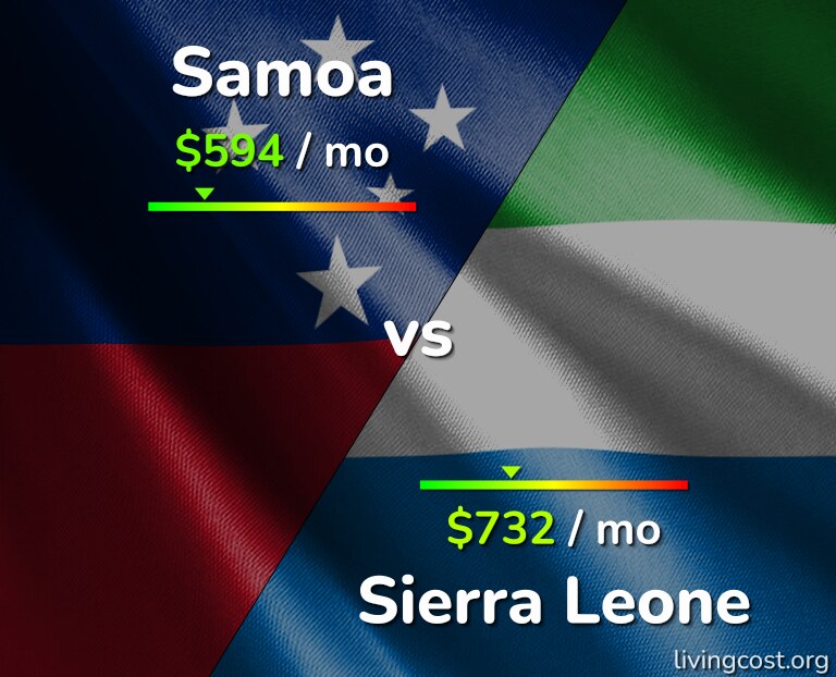 Cost of living in Samoa vs Sierra Leone infographic