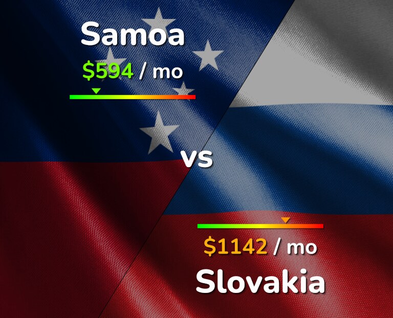 Cost of living in Samoa vs Slovakia infographic