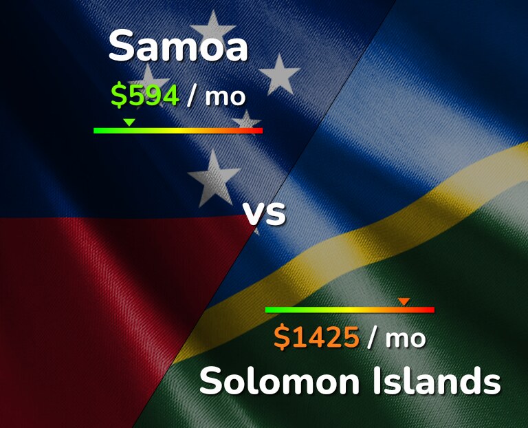 Cost of living in Samoa vs Solomon Islands infographic