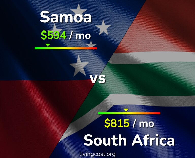 Cost of living in Samoa vs South Africa infographic