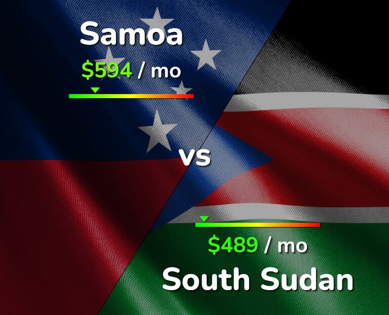 Cost of living in Samoa vs South Sudan infographic
