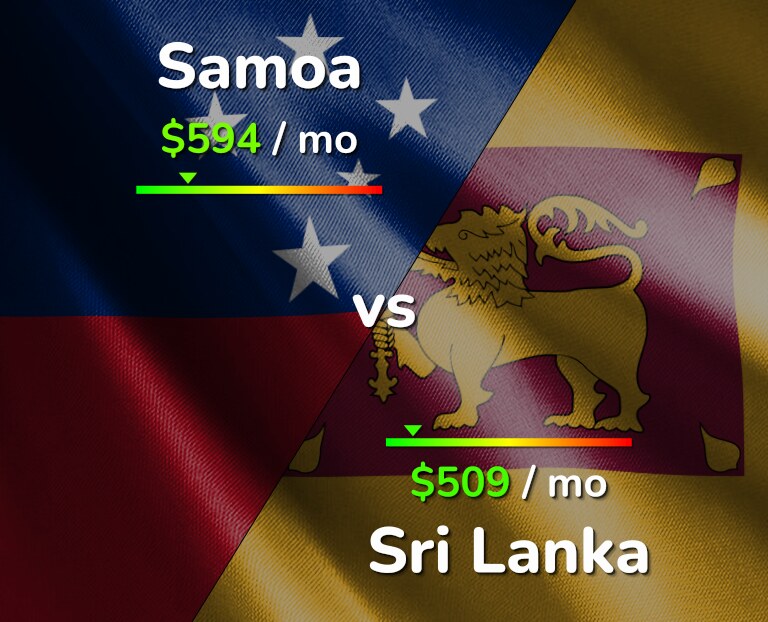 Cost of living in Samoa vs Sri Lanka infographic
