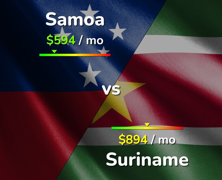 Cost of living in Samoa vs Suriname infographic