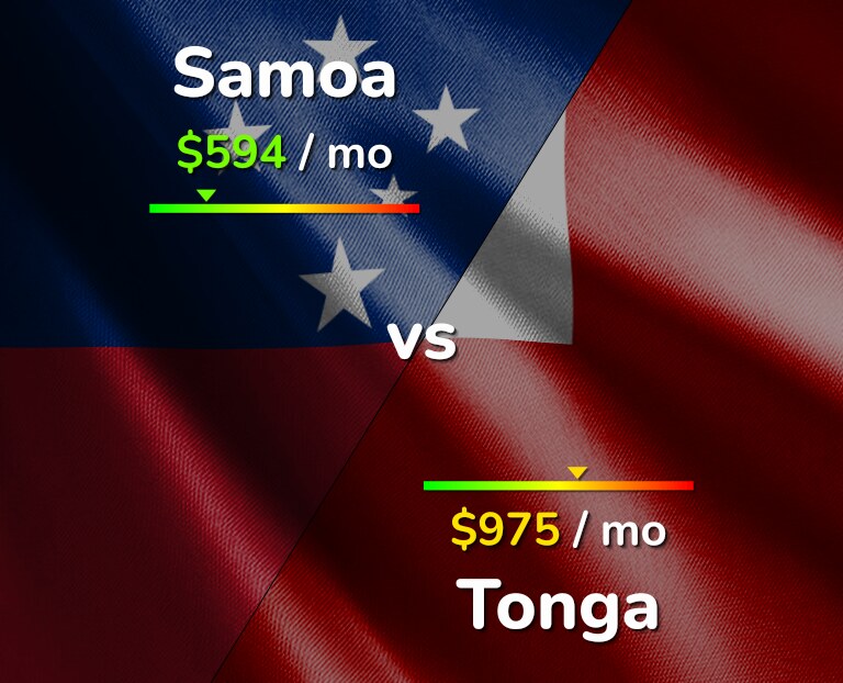 Cost of living in Samoa vs Tonga infographic