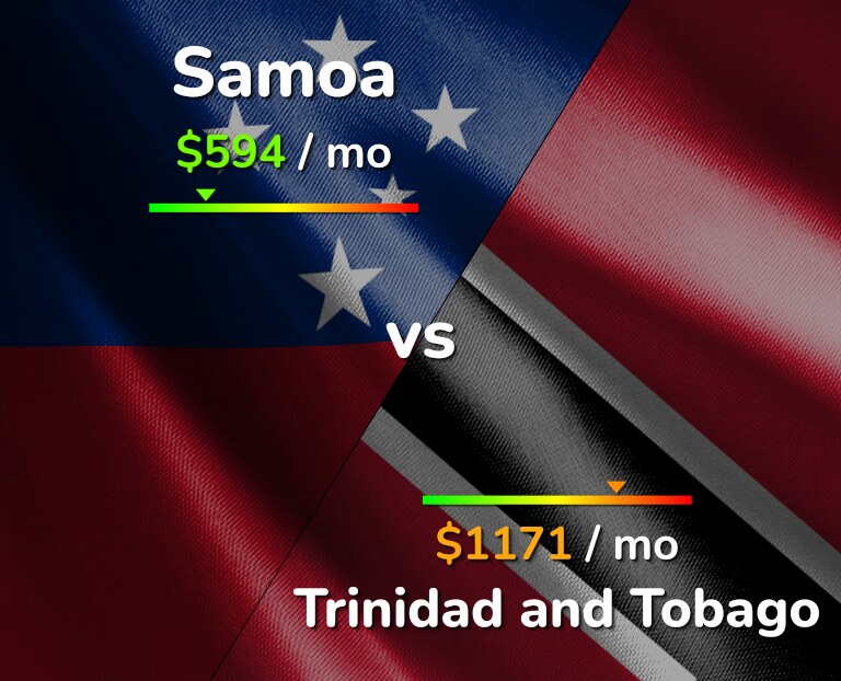 Cost of living in Samoa vs Trinidad and Tobago infographic