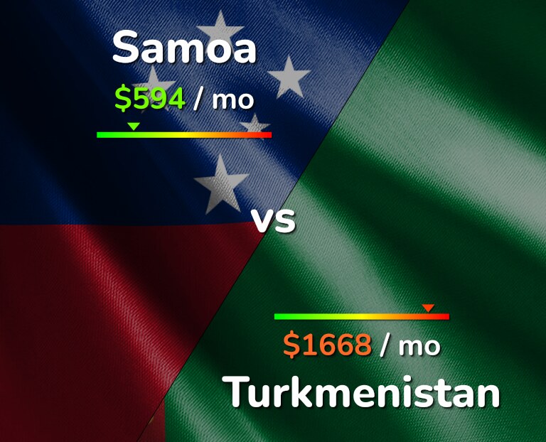 Cost of living in Samoa vs Turkmenistan infographic