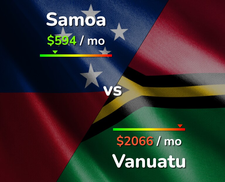 Cost of living in Samoa vs Vanuatu infographic