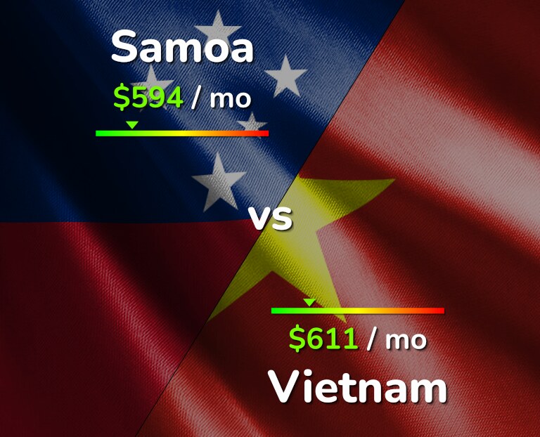 Cost of living in Samoa vs Vietnam infographic