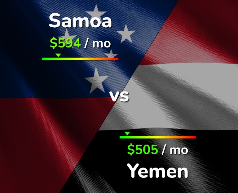 Cost of living in Samoa vs Yemen infographic