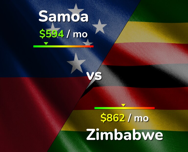 Cost of living in Samoa vs Zimbabwe infographic