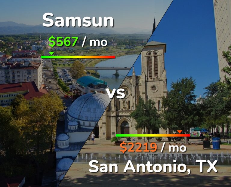 Cost of living in Samsun vs San Antonio infographic