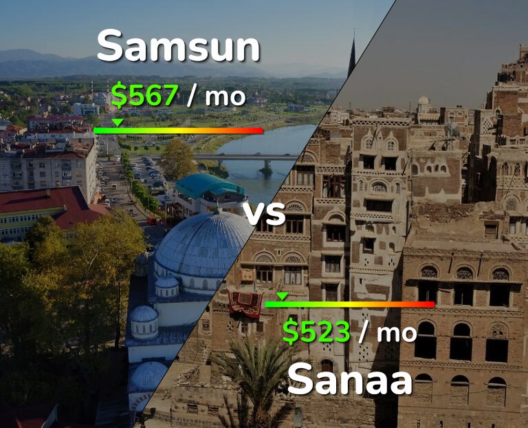Cost of living in Samsun vs Sanaa infographic