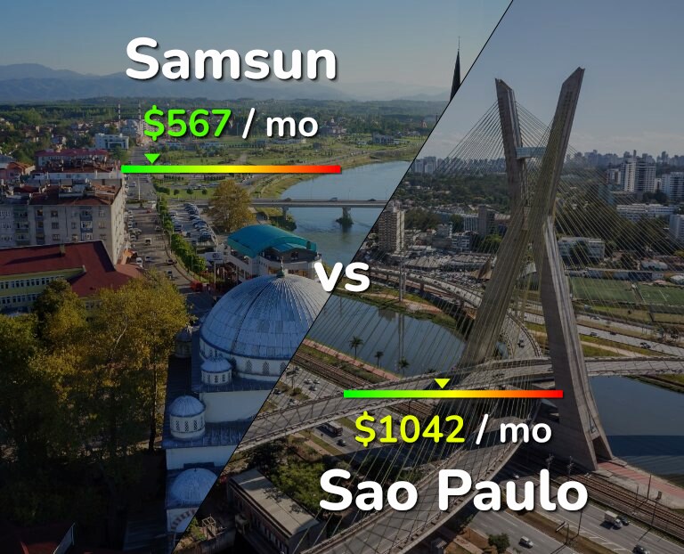 Cost of living in Samsun vs Sao Paulo infographic