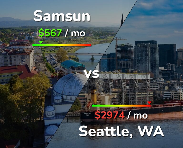 Cost of living in Samsun vs Seattle infographic