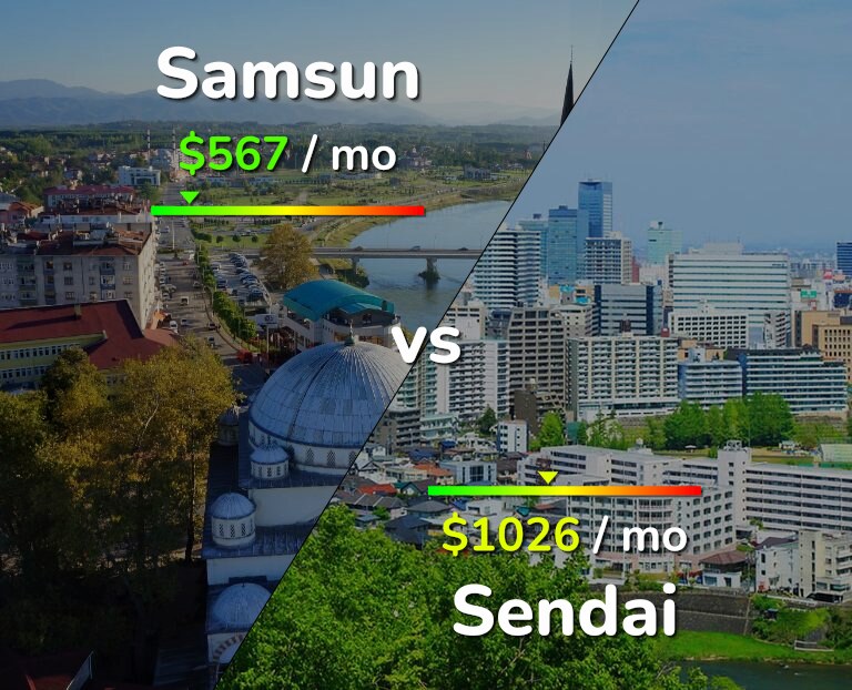 Cost of living in Samsun vs Sendai infographic