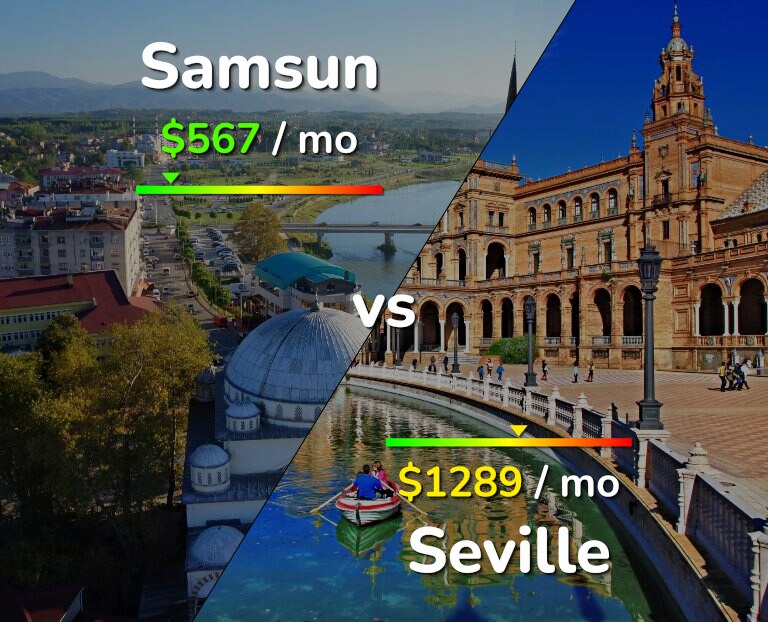 Cost of living in Samsun vs Seville infographic