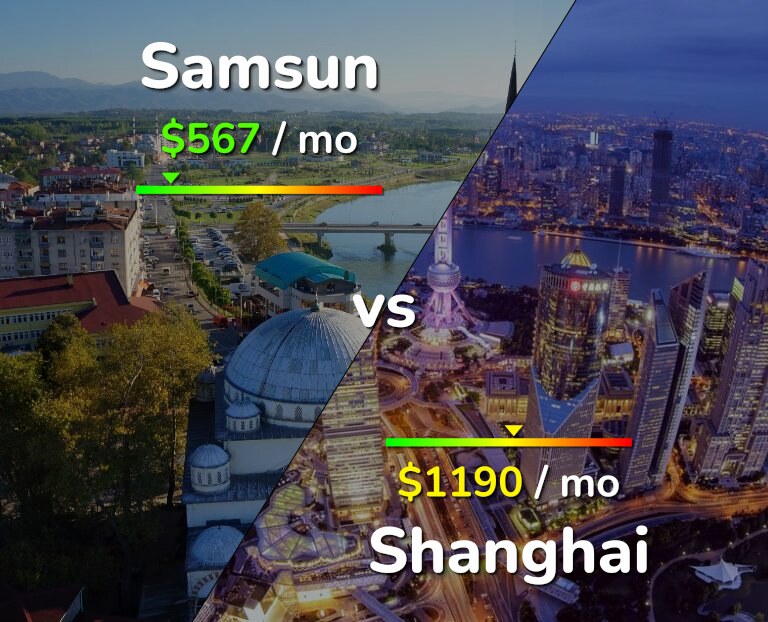 Cost of living in Samsun vs Shanghai infographic