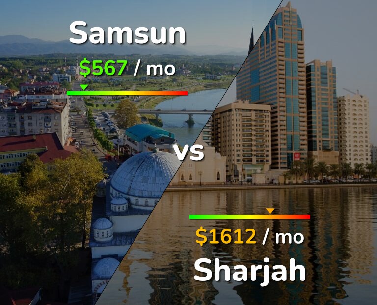 Cost of living in Samsun vs Sharjah infographic