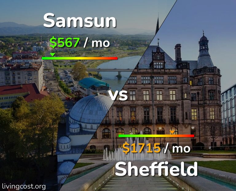 Cost of living in Samsun vs Sheffield infographic