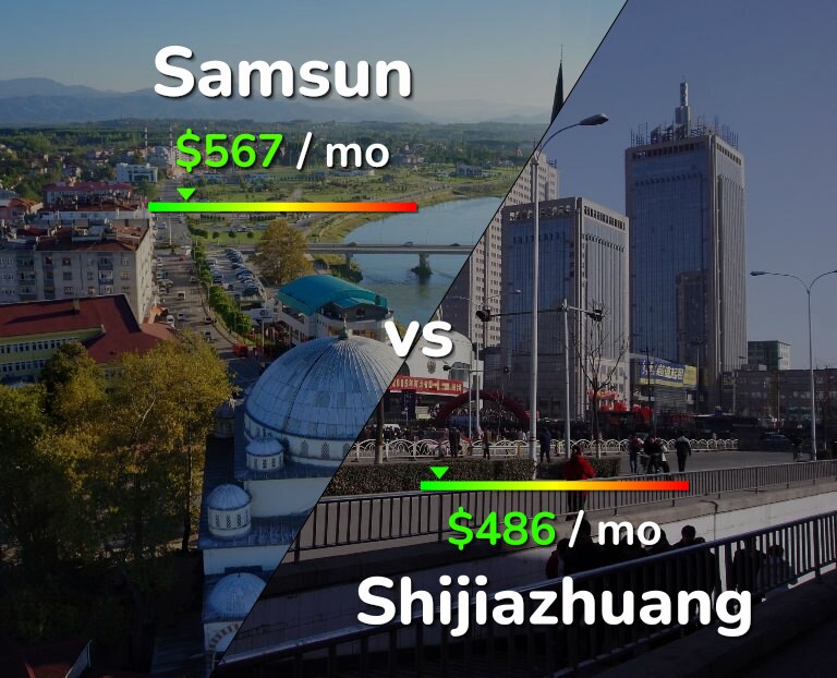 Cost of living in Samsun vs Shijiazhuang infographic