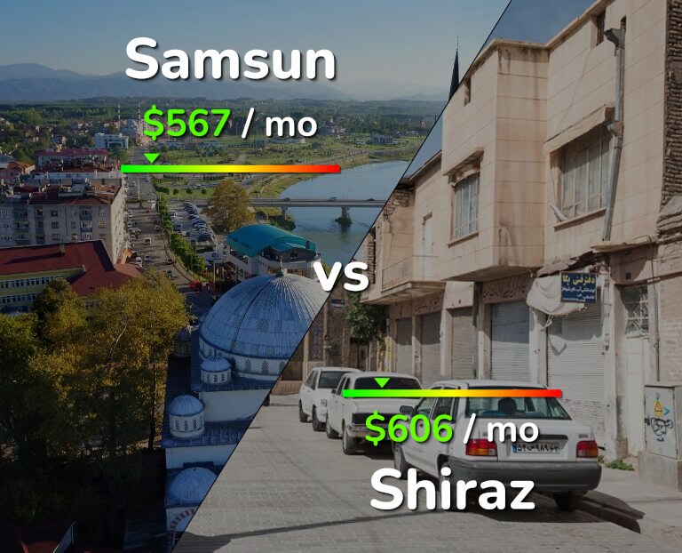 Cost of living in Samsun vs Shiraz infographic