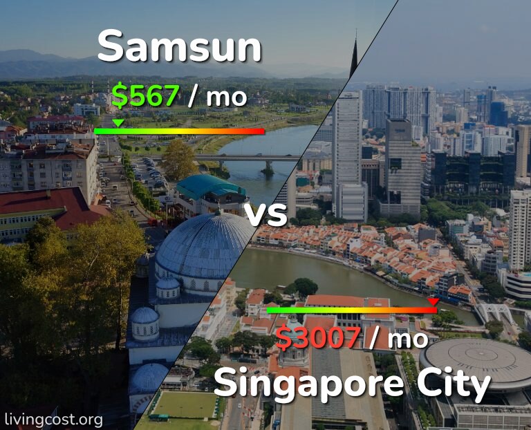 Cost of living in Samsun vs Singapore City infographic