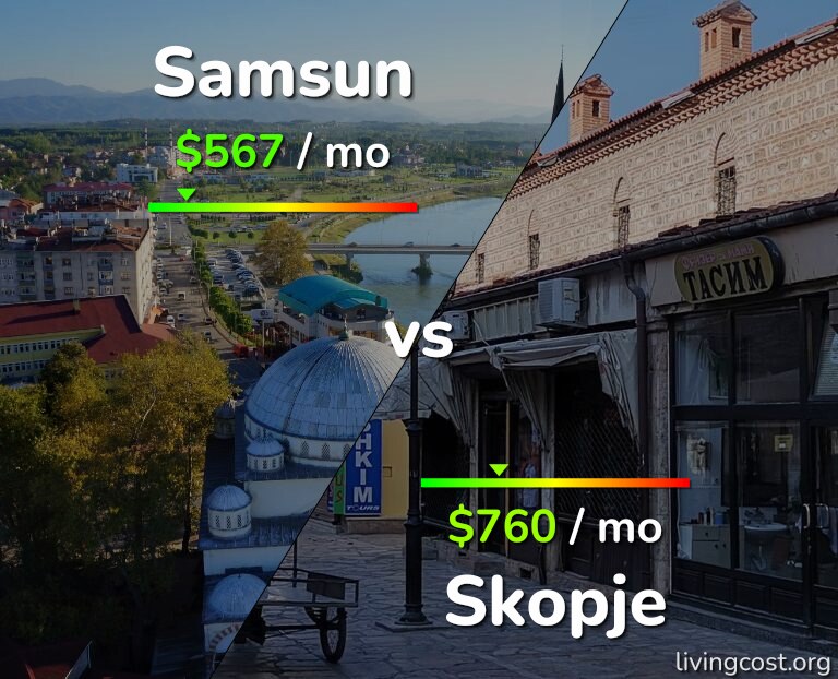 Cost of living in Samsun vs Skopje infographic